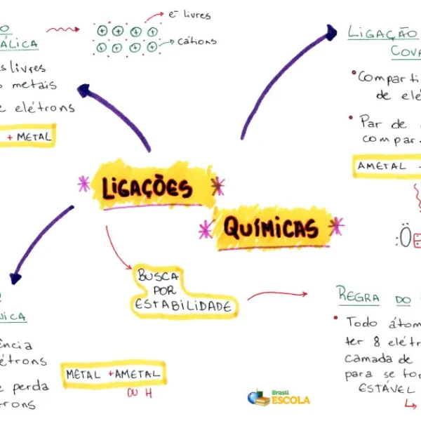ligacoes-quimicas_be (1)